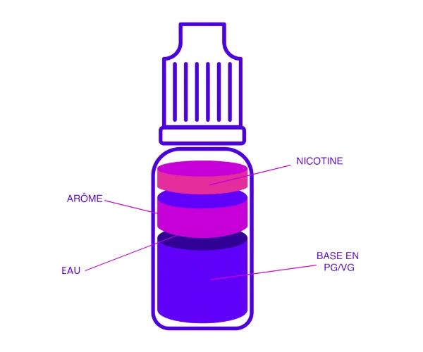 Schéma_détaillé_des_composant_d'une_fiole_d'e-liquide