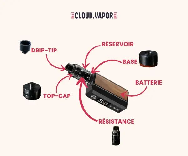 Schémas_d'une_BOX_ARTICLE_Qu'est-ce_qu'une_cigarette_électronique