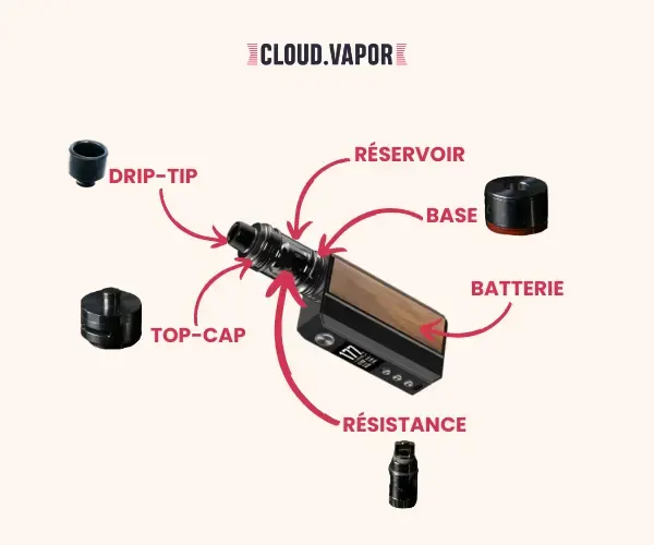 Schémas_d'une_BOX_ARTICLE_Qu'est-ce_qu'une_cigarette_électronique