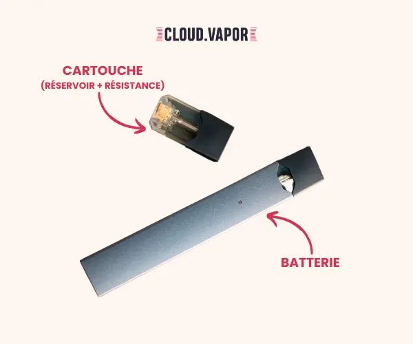 Schémas_d'un_pod_ARTICLE_Qu'est-ce_qu'une_cigarette_électronique_type_juul