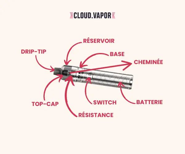 Schémas_d'un_TUBE_ARTICLE_Qu'est-ce_qu'une_cigarette_électronique