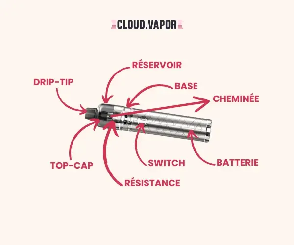 Schémas_d'un_TUBE_ARTICLE_Qu'est-ce_qu'une_cigarette_électronique
